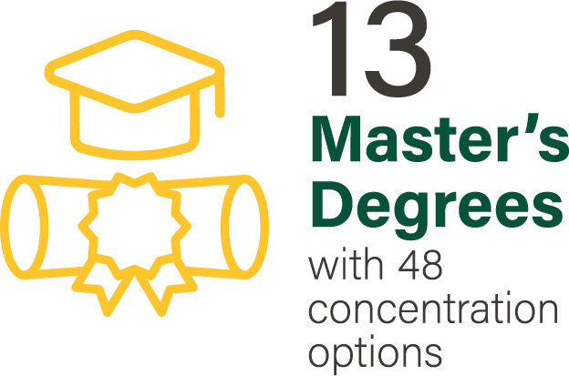 13 Master's Degrees with 48 concentration options