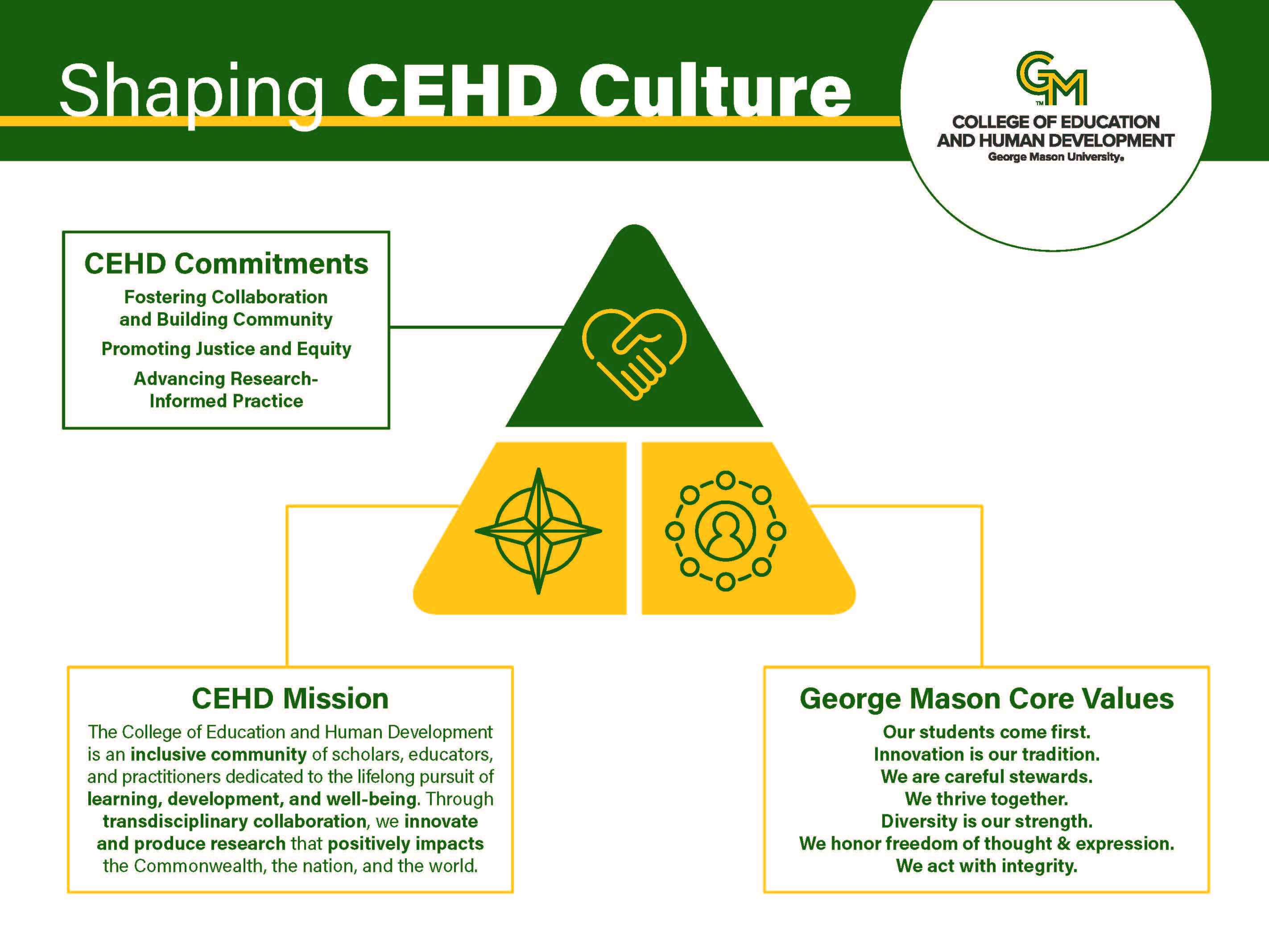 CEHD Commitments