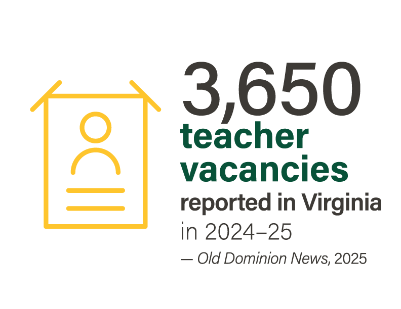 3,650 teacher vacancies reported in Virginia in 2024-25 - Old Dominion News, 2025